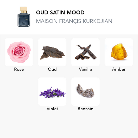 Inspirace pro tuto vůni
