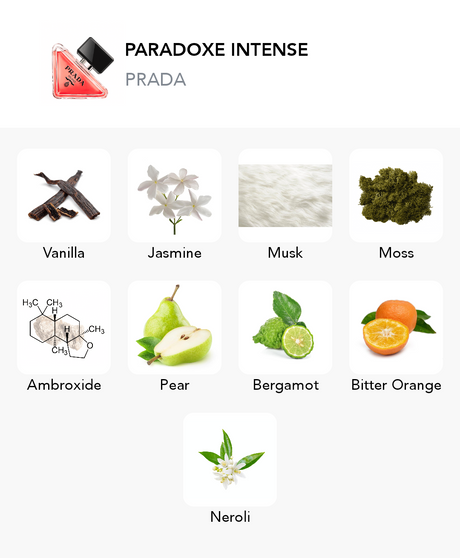Inspirace pro tuto vůni